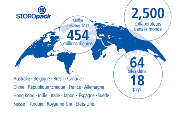 Carte du monde avec chiffres de l'exercice 2017