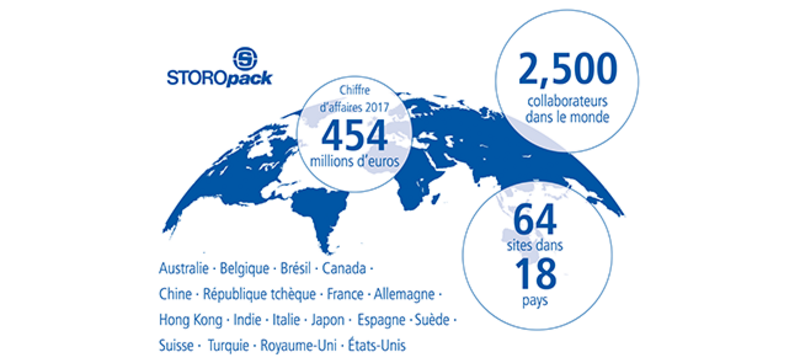 Carte du monde avec chiffres de l'exercice 2017